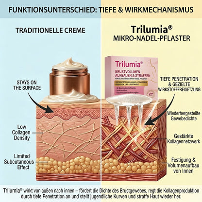 Trilumia® ✨Advanced Nano-Microneedle-Patch für mehr Brustvolumen & Straffung 🐏🐏